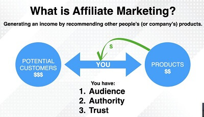 affiliate marketting